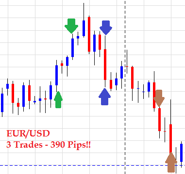 Price Action Made Simple