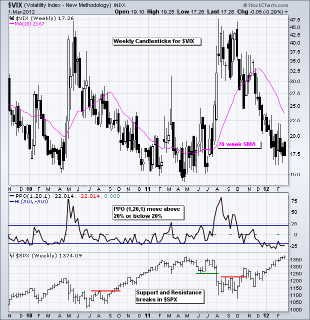 Price Action Trading Strategies Volatility and WRB Analysis Trading via