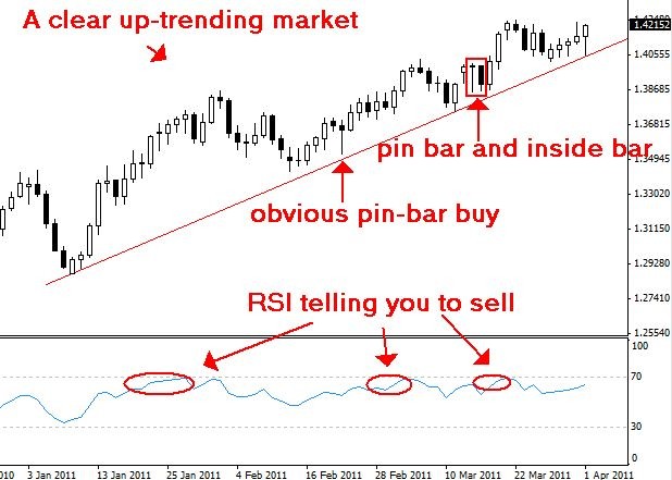 Forex Charts Rsi