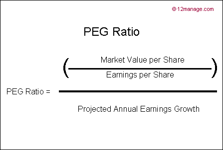 Price Earnings Ratio