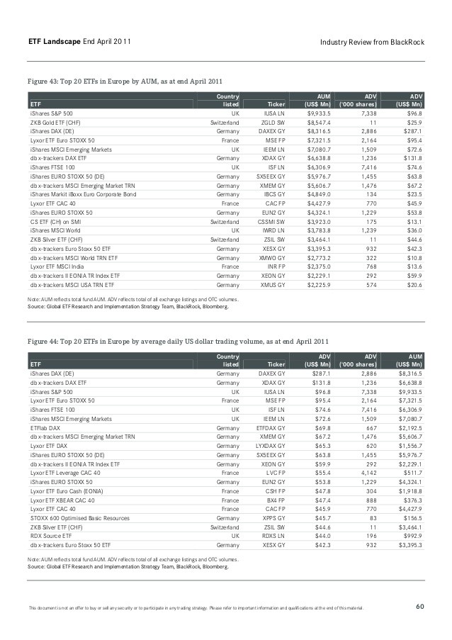 4 ETF Signs The Bulls Won t Like PowerShares DB Crude Oil Double Short ETN (ETF DTO) Direxion