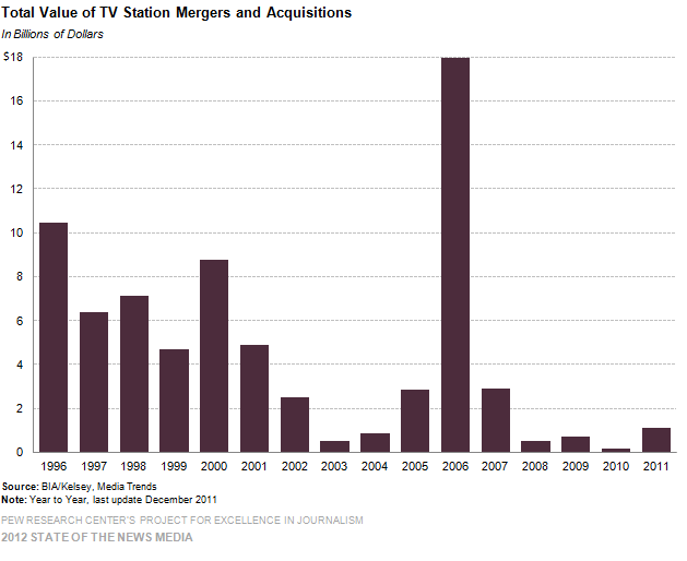 Price Reaction To Merger And Acquisition Announcements Finance Essay