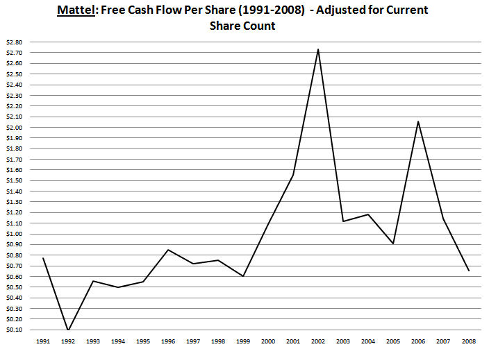 Price To Free Cash Flow_1 Price To Free Cash Flow_1