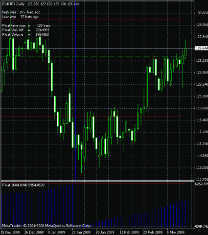 PriceOscillator Divergence in Forex Trading Forex Journal