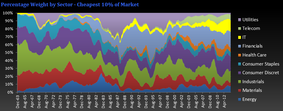 PricetoCash Flow A Better Way to Value a Stock Investment U