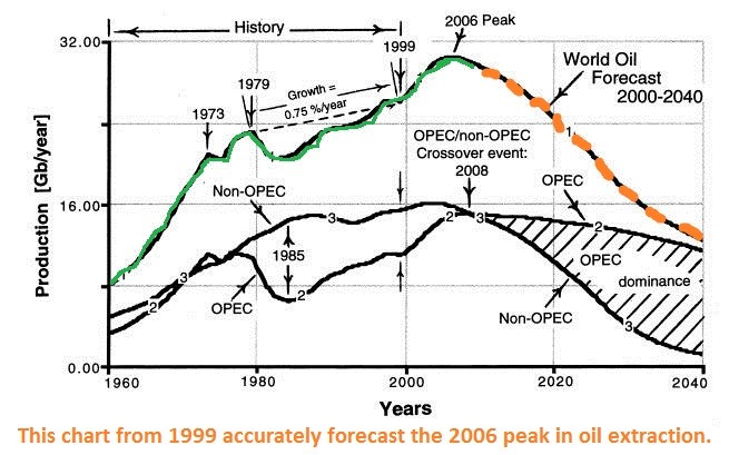 Primer on Gasoline (Part One) Watch Crude Oil Prices Instead Be Wary of Retail Stocks Ignore