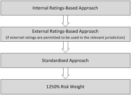 Principles for the Management of Credit Risk consultative document