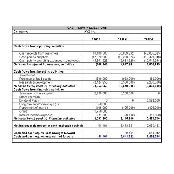 Important Cash Flow Ratios for Cash Flow Analysis