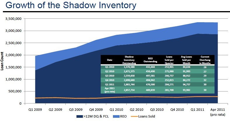 Prison Sprott Calls The Fed A Ponzi Scheme As Half A Trillion In Treasury Purchasers Are