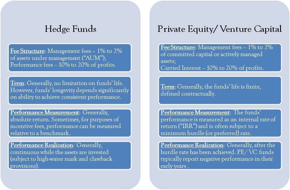 The History of Hedge Funds_1