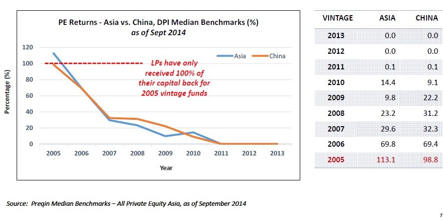 Private Equity Investment in China s Real Estate Industry Fund China