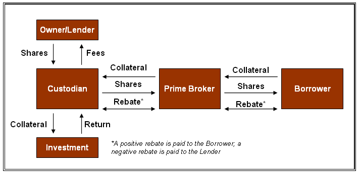 Private Lending 101