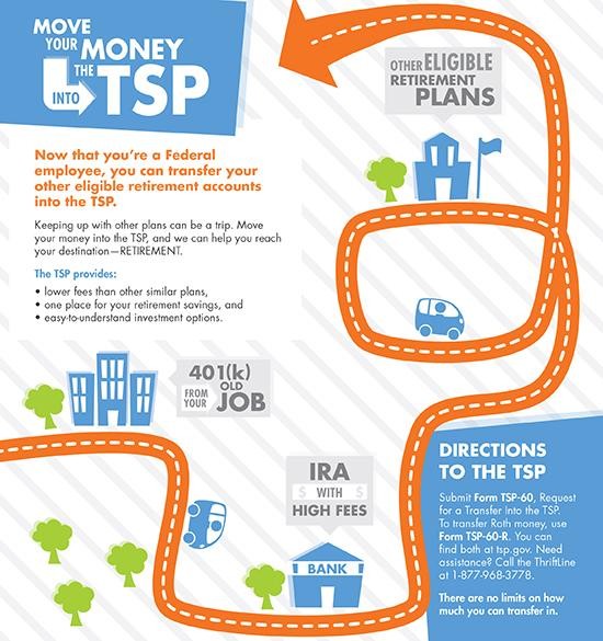Problems with Investing in the Thrift Savings Plan Problems with Investing in the Thrift Savings Plan