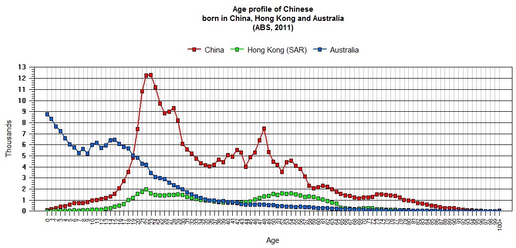 Profile of China Profile of China