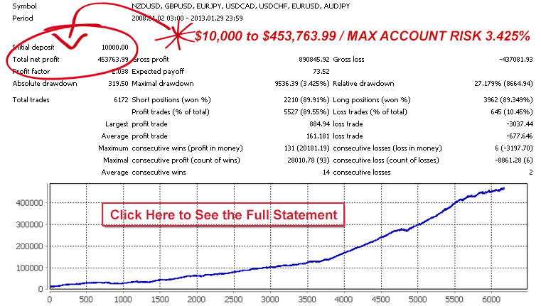 Forex Pair Currency Pairs for Forex Trading Profits