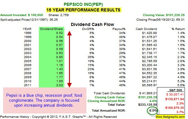 Profitability Analysis Of PepsiCo PepsiCo Inc (NYSE PEP)