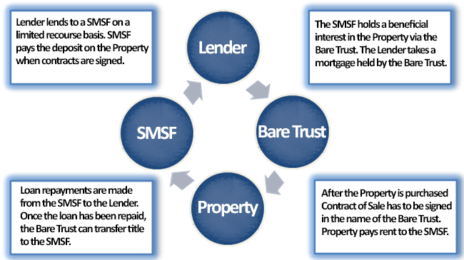 Property Deeds for Residential Properties Explained