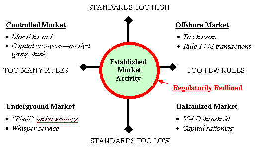 Proposed Rule Defining the Term Qualified Purchaser under the Securities Act of 1933; Release