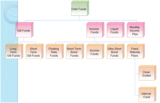 What Is an ETF Exchange Traded Funds Definition Types Pros Cons