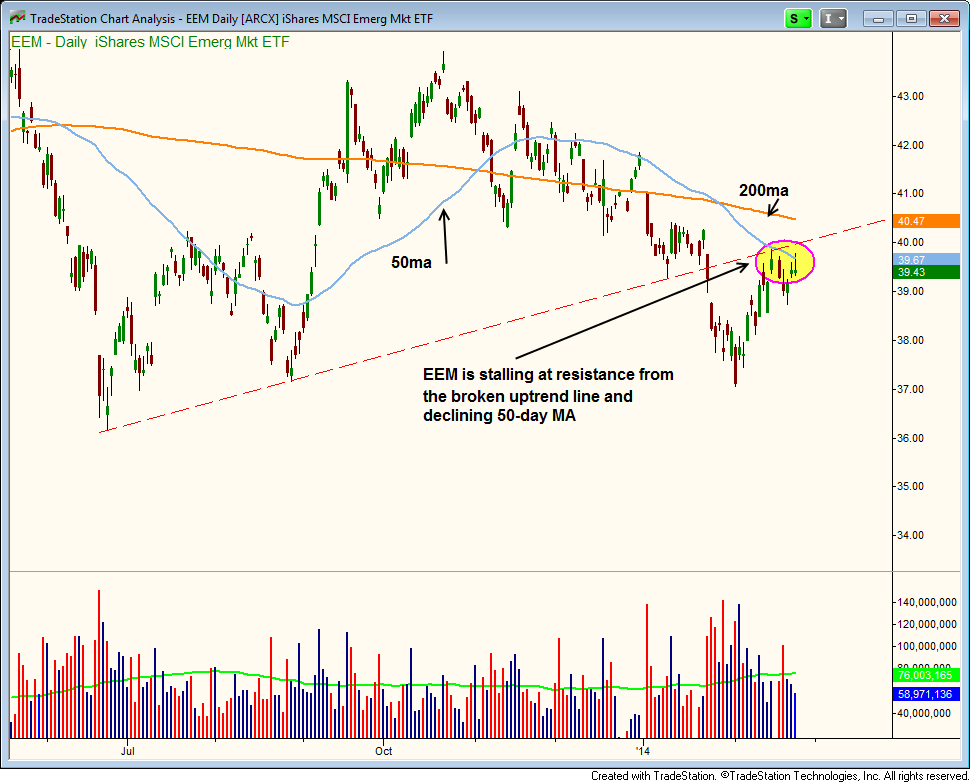 Short the Euro with These ETFs