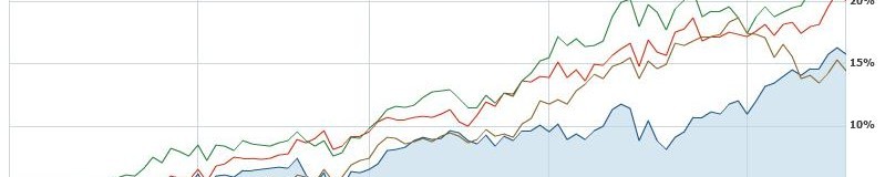 ProShares Unveils Pair Of 2x Gas ETFs