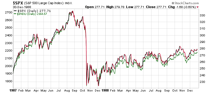 Protect your portfolio from another Black Monday