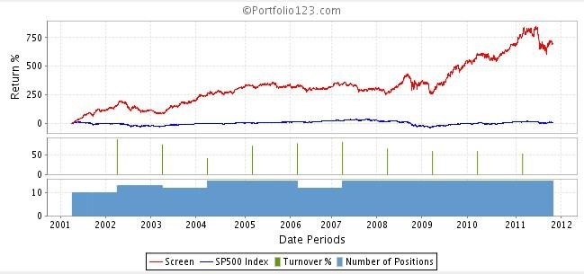 Protect Your Portfolio With Defense Funds