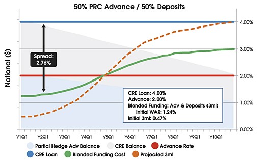 Protect Your Portfolio With These Hedging Strategies