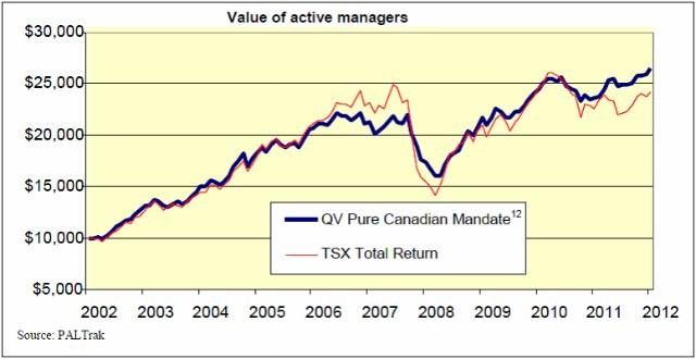 Protecting Investment Portfolios Against Volatility