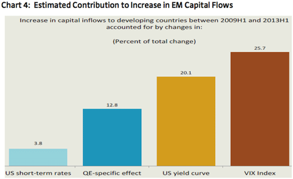 Public capital flows replacing private flows in the Eurozone What it means for policy