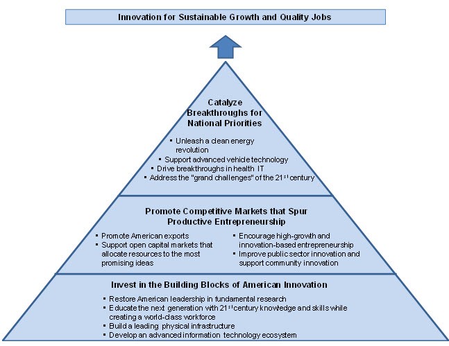 A Primer On Investing In The Tech Industry_1