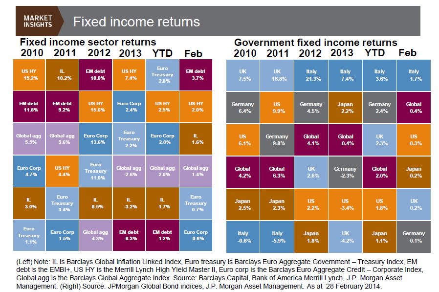 Purpose Monthly Income Fund February Commentary