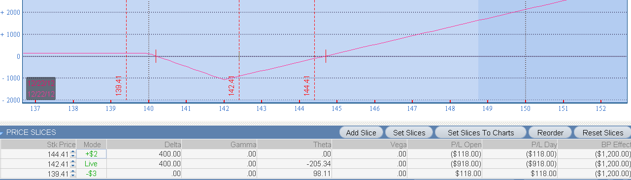 Put Diagonal Spread An Income Startegy to Play Downward Move