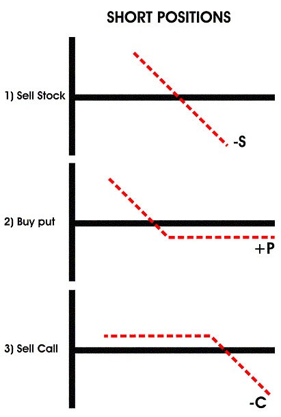 Put Option Definition Put Options Examples What are Puts