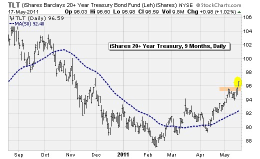 Q4 Stock Bond Market Outlook Investing Strategists Top ETF Buys