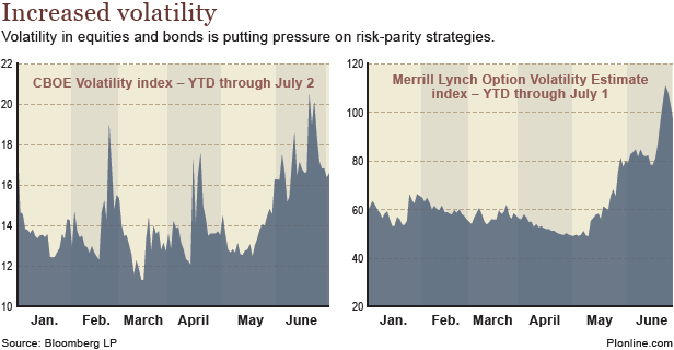 Quant analysis of risk parity alternative mutual funds