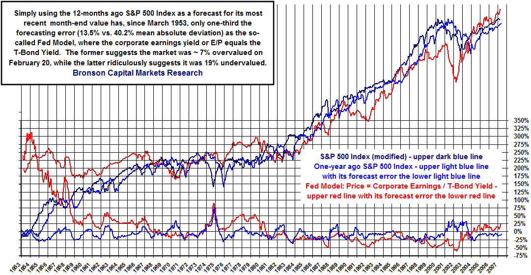 Quantifying Equity Risk Premium