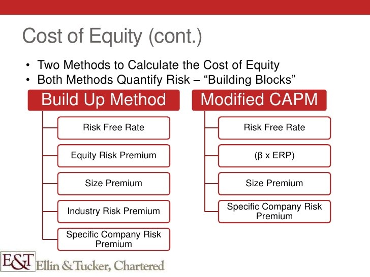 Quantifying Equity Risk Premium