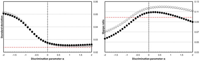 Quantifying Trading Behavior in Financial Markets Using Google Trends Scientific Reports Nature