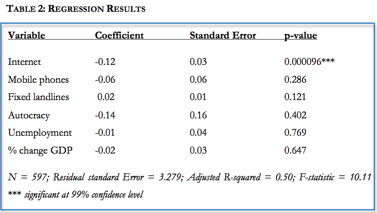 Quantitative Analysis