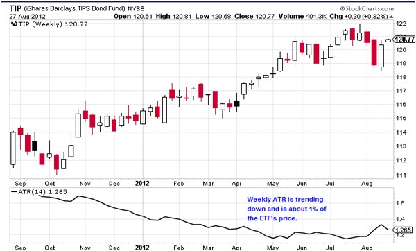 Quick tips in trading gold ETFs