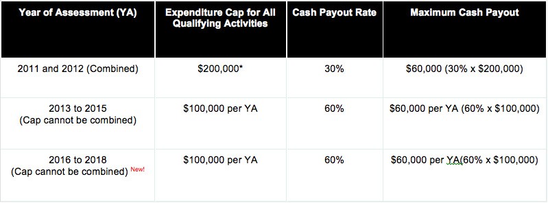 R D Tax Credit Can Turn R D Investment into Cash