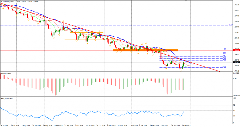 Rally May Continue For Indonesia Stock Market