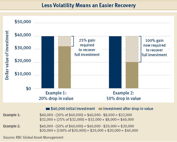 RBC High Yield Bond Fund RBC Global Asset Management