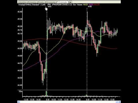 Read Market Trends With ConvergenceDivergence Analysis (SPY QQQ UNH)