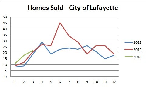 Real Estate Inventory Down Prices Stabilizing