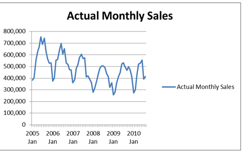 Real Estate Inventory Down Prices Stabilizing