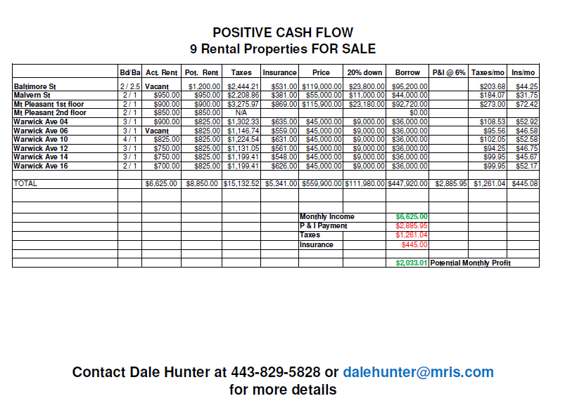 Cashflow of a Rental Property An Example