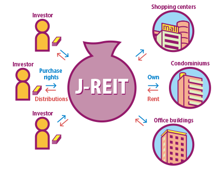 Real Estate Investment Trusts (REITs)_1