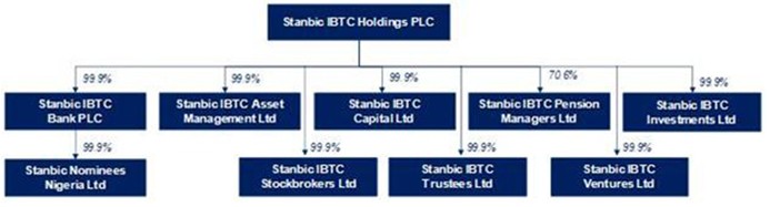 Real estate investments can deliver returns i plc